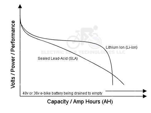 files/e-bike-battery-discharge-curve-chart.491x367png_1_9d68c188-9658-4b77-96c9-2dbc44462bf1.png