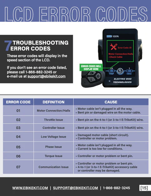 E Bike P Code Programing E-Bike/TrikeKit Owner's Manual – EBikeKit.com
